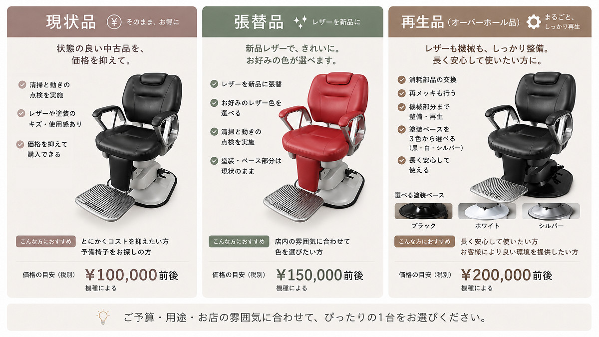 中古理美容機器の説明